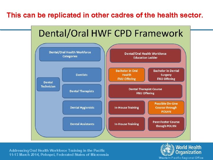 This can be replicated in other cadres of the health sector. Addressing Oral Health