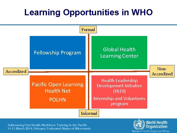 Learning Opportunities in WHO Formal Global Health Learning Center Fellowship Program Non. Accredited Pacific
