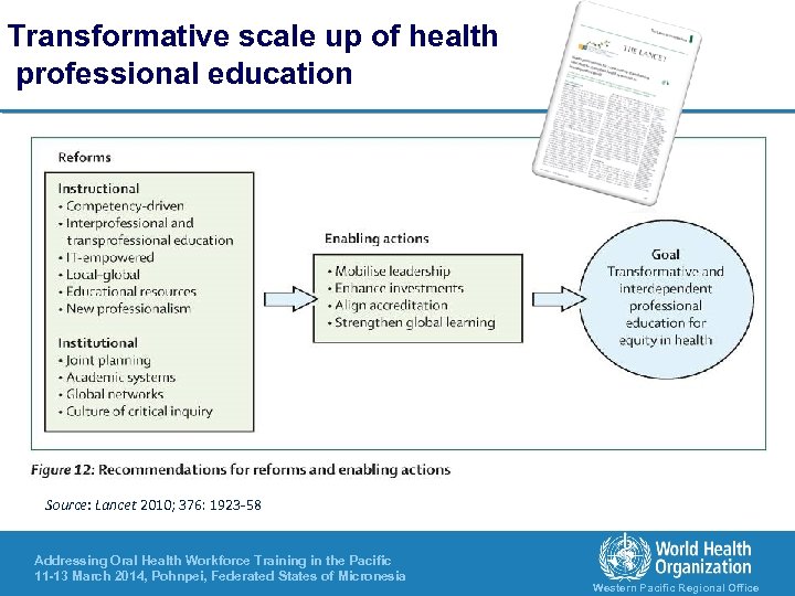 Transformative scale up of health professional education Source: Lancet 2010; 376: 1923 -58 Addressing