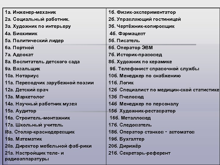 1 а. Инженер механик 2 a. Социальный работник. 3 а. Художник по интерьеру 4