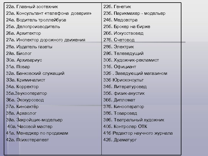 22 а. Главный зоотехник 23 а. Консультант «телефона доверия» 24 а. Водитель троллейбуса 25