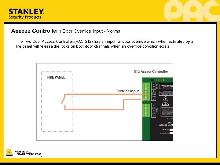 Access Controller | Door Override Input - Normal The Two Door Access Controller (PAC
