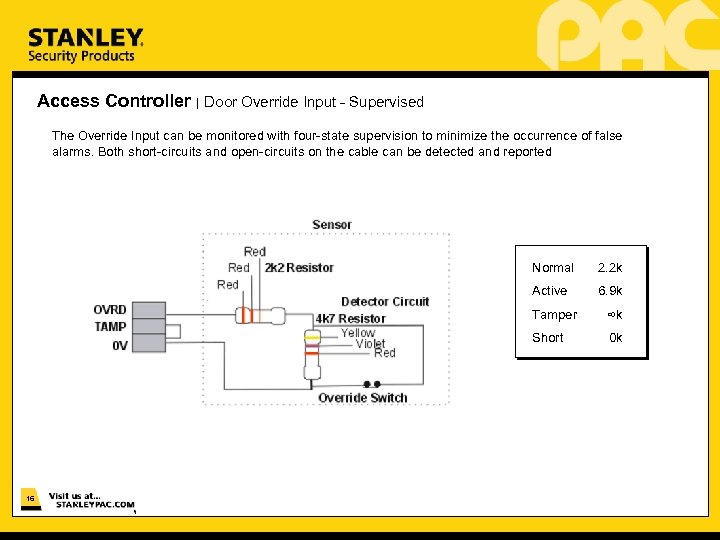 Access Controller | Door Override Input - Supervised The Override Input can be monitored