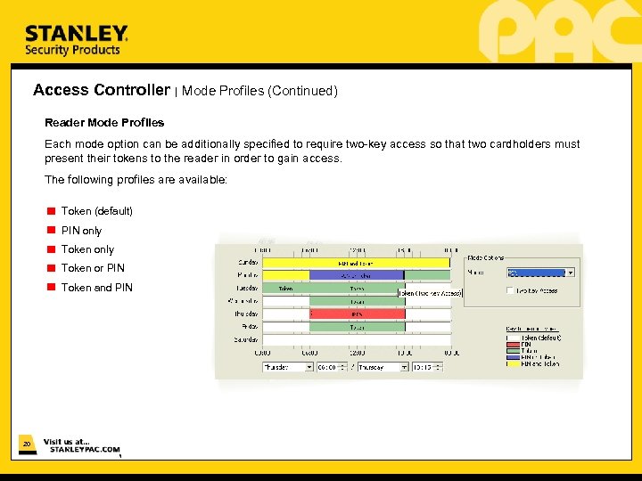 Access Controller | Mode Profiles (Continued) Reader Mode Profiles Each mode option can be