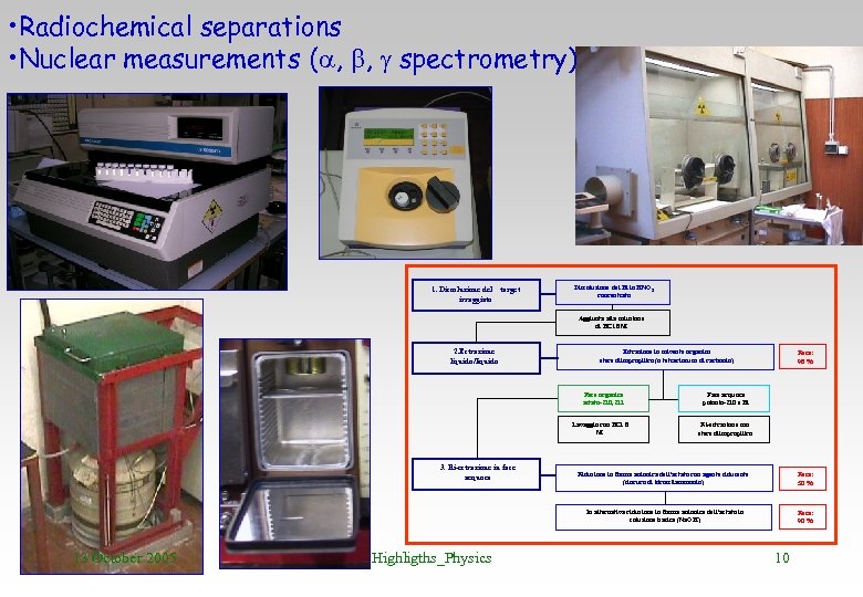  • Radiochemical separations • Nuclear measurements ( , b, g spectrometry) 1. Dissoluzione