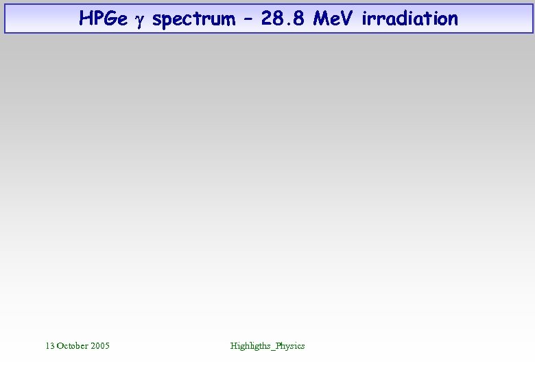 HPGe g spectrum – 28. 8 Me. V irradiation 13 October 2005 Highligths_Physics 