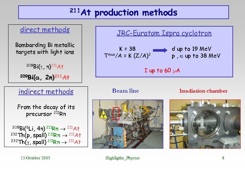 211 At direct methods Bombarding Bi metallic targets with light ions 209 Bi(t, 209
