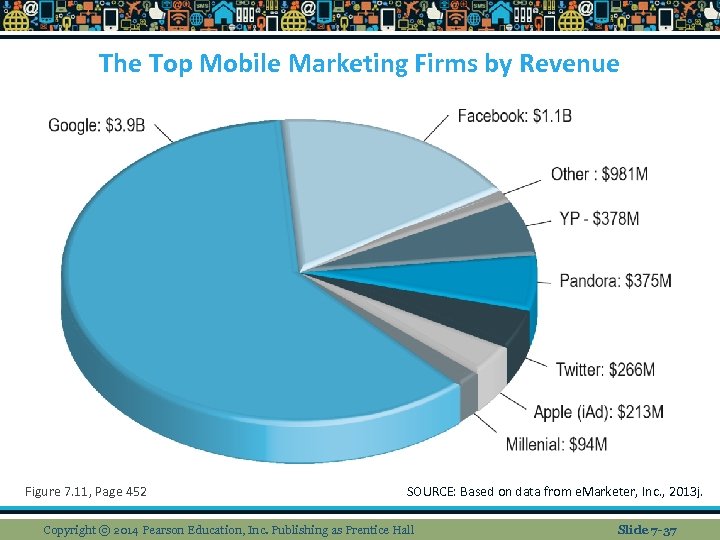 The Top Mobile Marketing Firms by Revenue Figure 7. 11, Page 452 SOURCE: Based