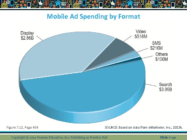 Mobile Ad Spending by Format Figure 7. 12, Page 454 SOURCE: Based on data
