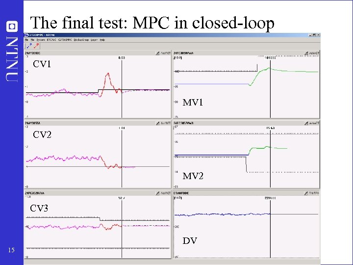 The final test: MPC in closed-loop CV 1 MV 1 CV 2 MV 2