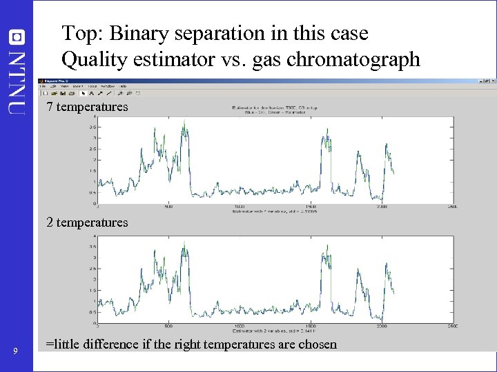 Top: Binary separation in this case Quality estimator vs. gas chromatograph 7 temperatures 2