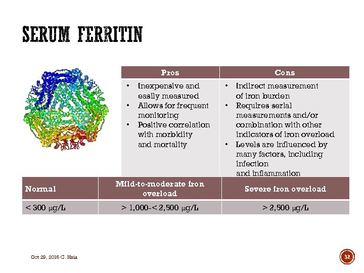 Pros • • • Normal < 300 μg/L Oct 29, 2016 C. Hsia Inexpensive