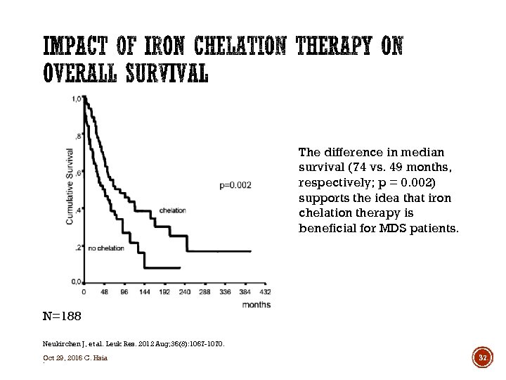 The difference in median survival (74 vs. 49 months, respectively; p = 0. 002)