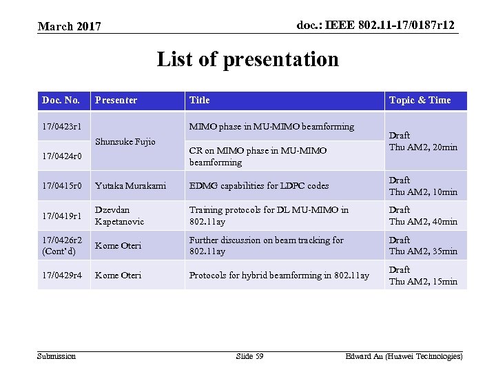 doc. : IEEE 802. 11 -17/0187 r 12 March 2017 List of presentation Doc.