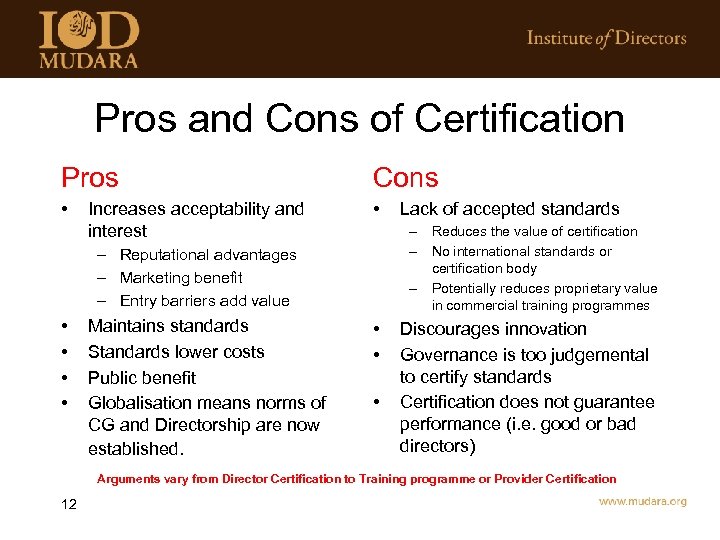 Pros and Cons of Certification Pros Cons • • Increases acceptability and interest –