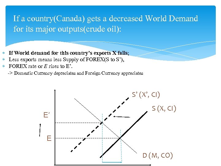 If a country(Canada) gets a decreased World Demand for its major outputs(crude oil): If