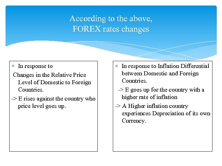 According to the above, FOREX rates changes In response to Changes in the Relative