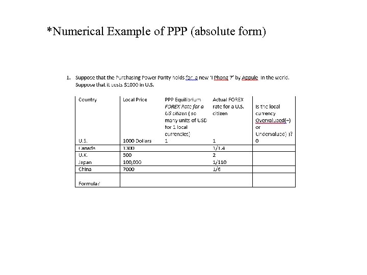 *Numerical Example of PPP (absolute form) 