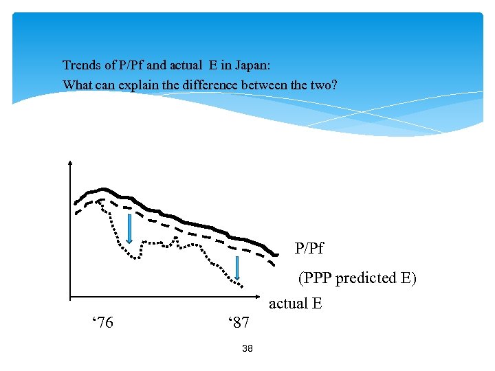 Trends of P/Pf and actual E in Japan: What can explain the difference between