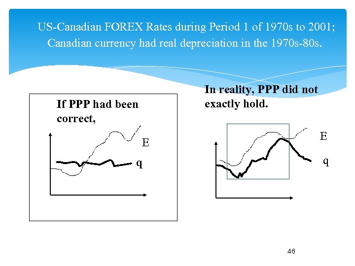  US-Canadian FOREX Rates during Period 1 of 1970 s to 2001; Canadian currency
