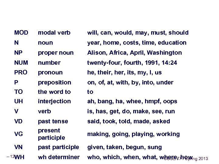 MOD modal verb will, can, would, may, must, should N noun year, home, costs,