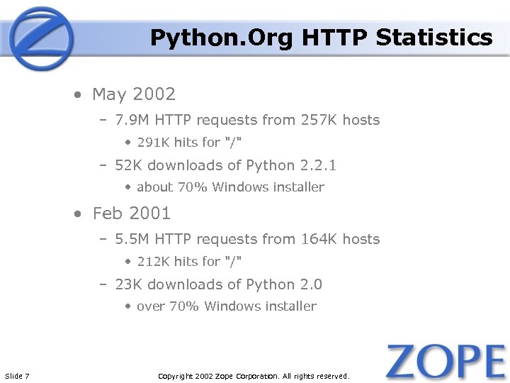 Python. Org HTTP Statistics • May 2002 – 7. 9 M HTTP requests from