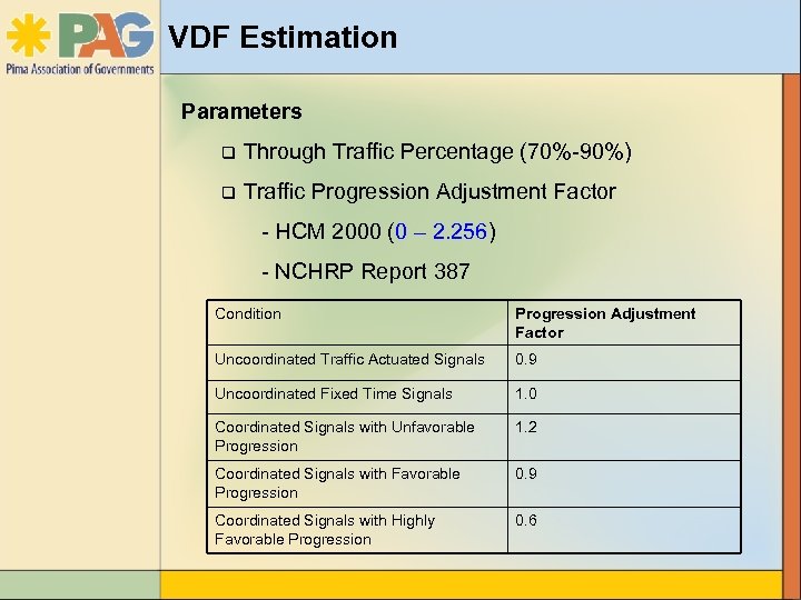 VDF Estimation Parameters q Through Traffic Percentage (70%-90%) q Traffic Progression Adjustment Factor -