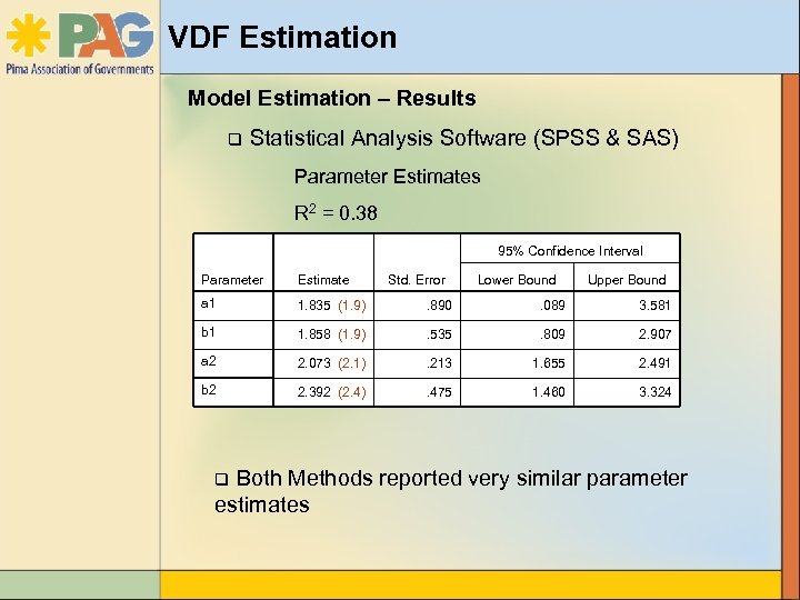 VDF Estimation Model Estimation – Results q Statistical Analysis Software (SPSS & SAS) Parameter