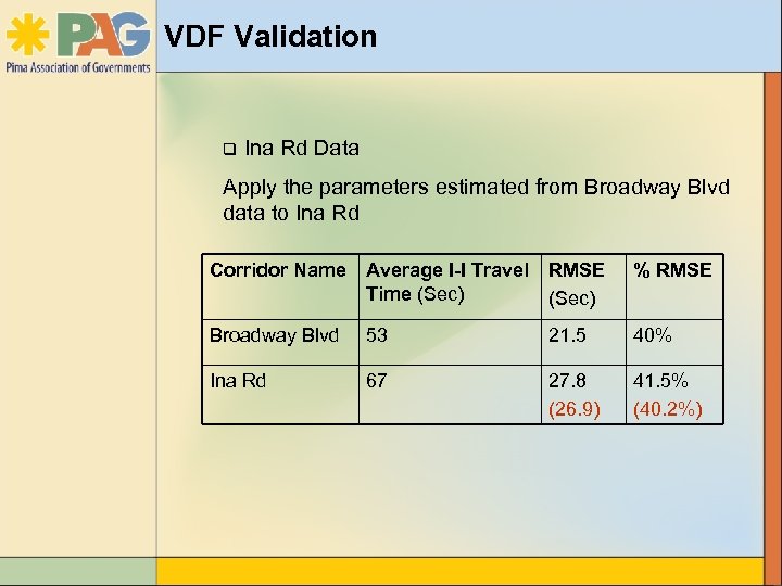VDF Validation q Ina Rd Data Apply the parameters estimated from Broadway Blvd data