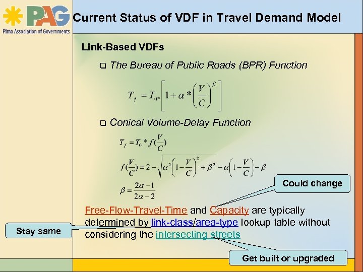 Current Status of VDF in Travel Demand Model Link-Based VDFs q The Bureau of