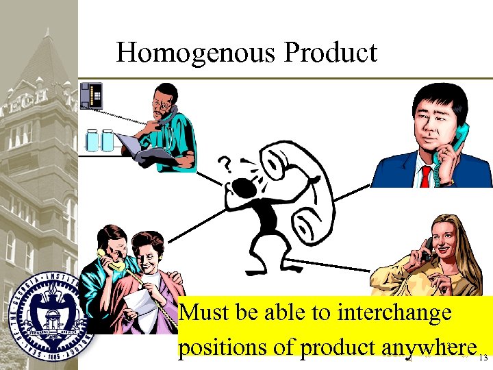 Homogenous Product Must be able to interchange positions of product anywhere 13 13 