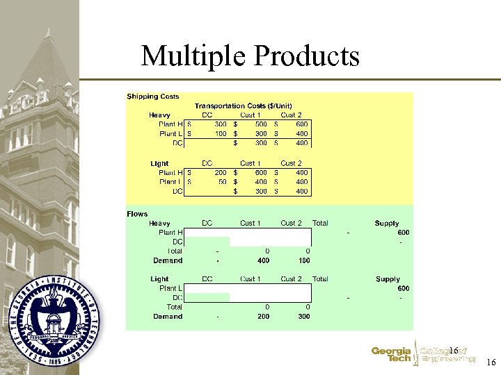 Multiple Products 16 16 