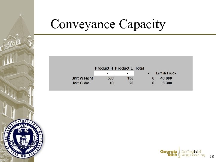 Conveyance Capacity 18 18 