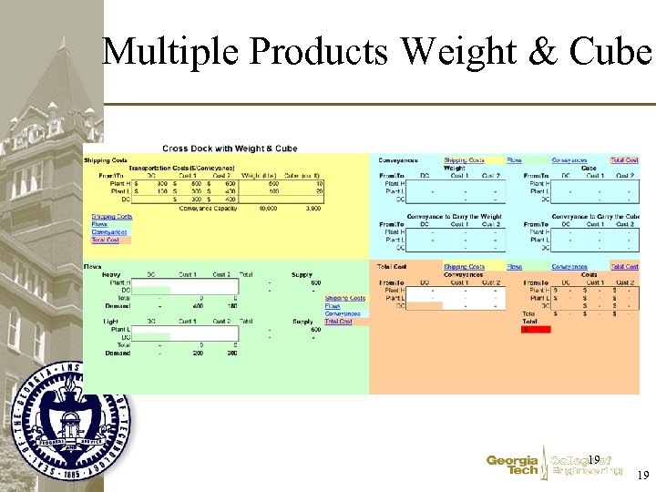 Multiple Products Weight & Cube 19 19 