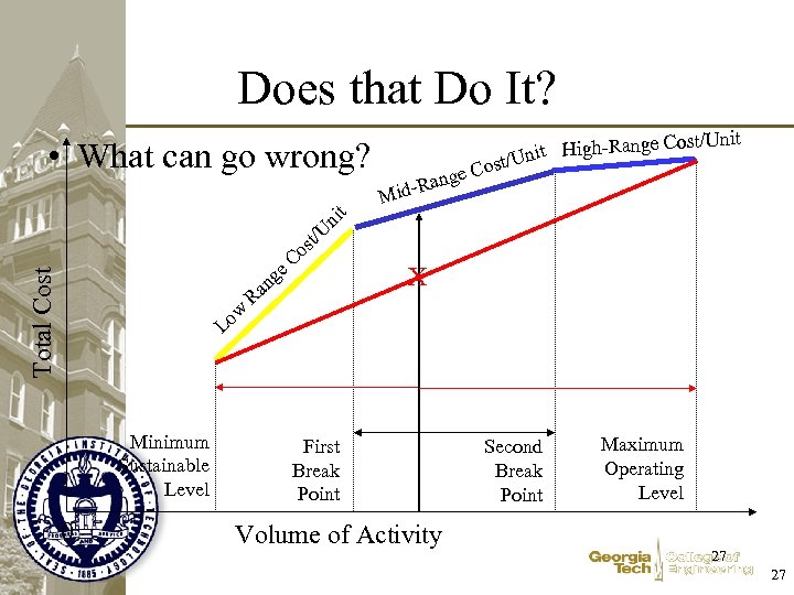 Does that Do It? • What can go wrong? Total Cost U st/ o