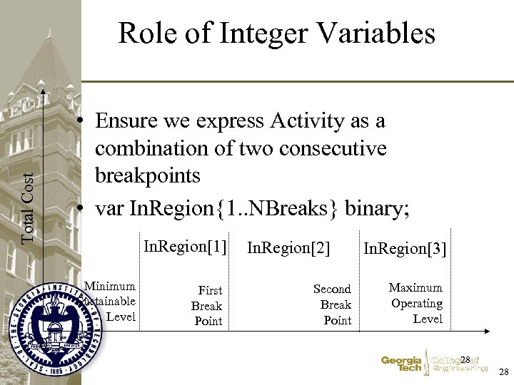 Role of Integer Variables Total Cost • Ensure we express Activity as a combination