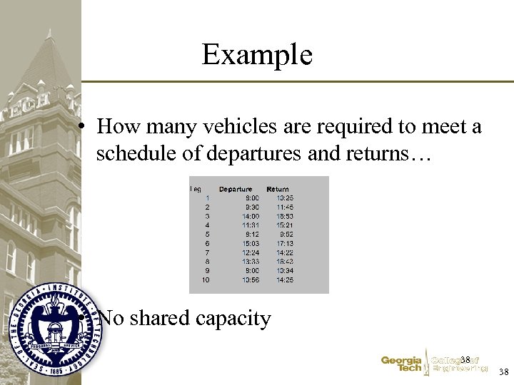 Example • How many vehicles are required to meet a schedule of departures and