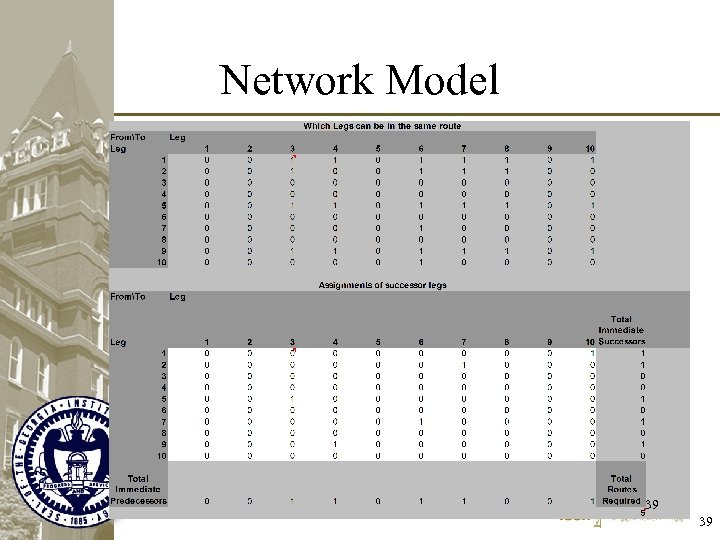 Network Model 39 39 
