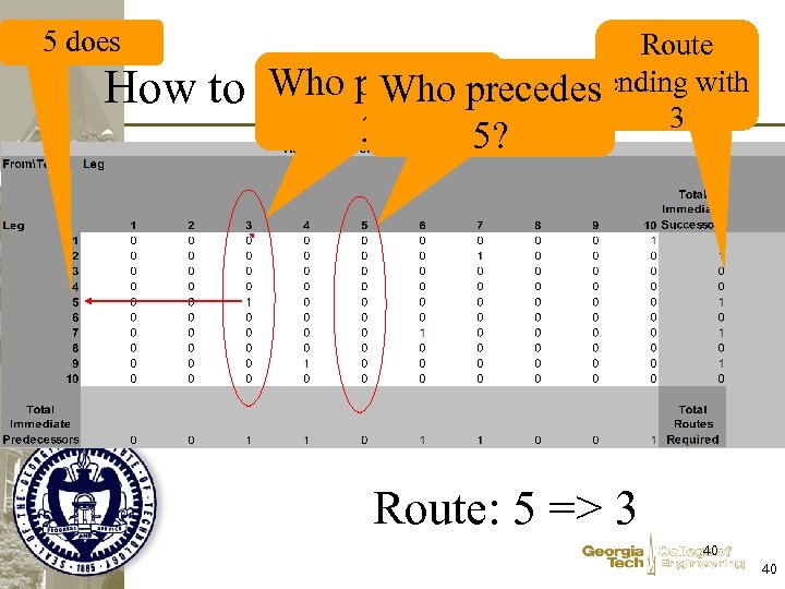 5 does How to Route Who precedes ending Construct the Routes? with 3 3?