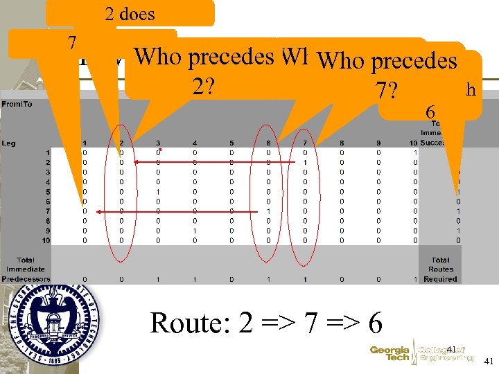 2 does 7 does Who precedes the Routes? How to Construct. Who precedes Route
