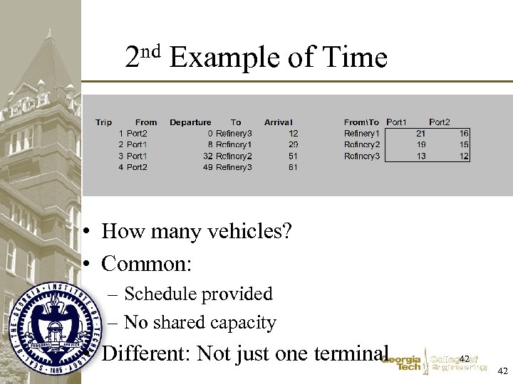 2 nd Example of Time • How many vehicles? • Common: – Schedule provided