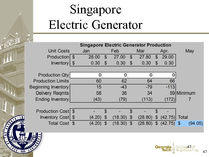 Singapore Electric Generator 47 47 