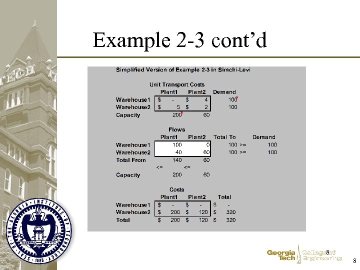 Example 2 -3 cont’d 8 8 