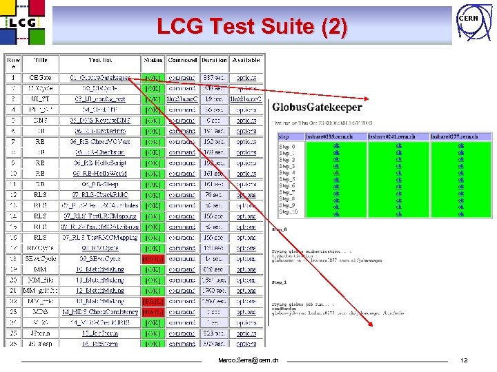 LCG Test Suite (2) Marco. Serra@cern. ch CERN 12 