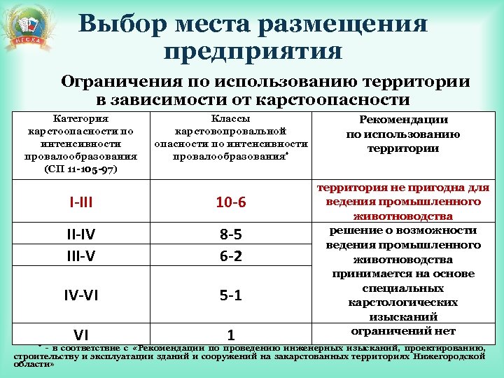 Ограничения предприятия