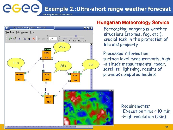 Example 2. : Ultra-short range weather forecast Enabling Grids for E-scienc. E Hungarian Meteorology