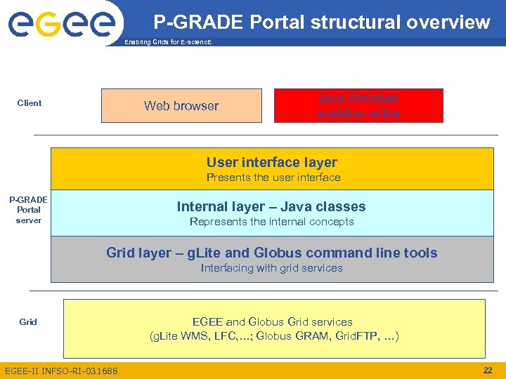 P-GRADE Portal structural overview Enabling Grids for E-scienc. E Client Web browser Java Webstart