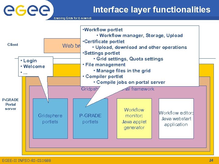 Interface layer functionalities Enabling Grids for E-scienc. E Client • Login • Welcome •