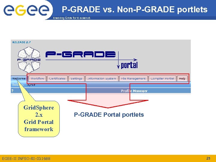 P-GRADE vs. Non-P-GRADE portlets Enabling Grids for E-scienc. E Grid. Sphere 2. x Grid