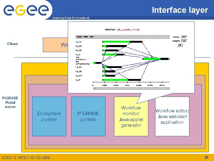 Interface layer Enabling Grids for E-scienc. E Client Java Webstart workflow editor Web browser